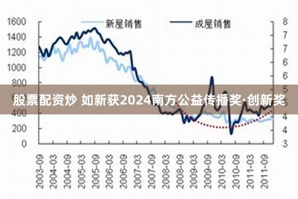 股票配资炒 如新获2024南方公益传播奖·创新奖