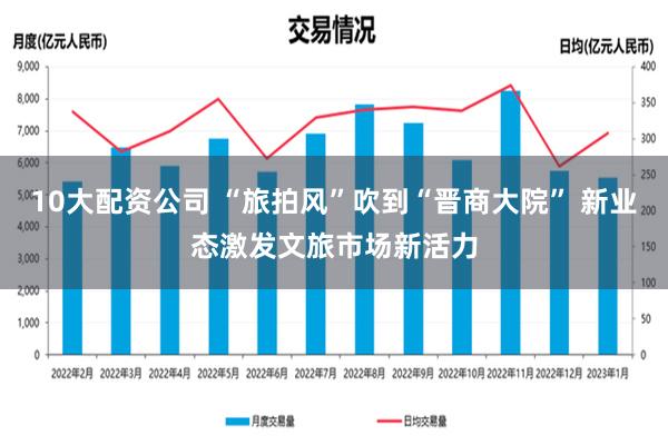 10大配资公司 “旅拍风”吹到“晋商大院” 新业态激发文旅市场新活力