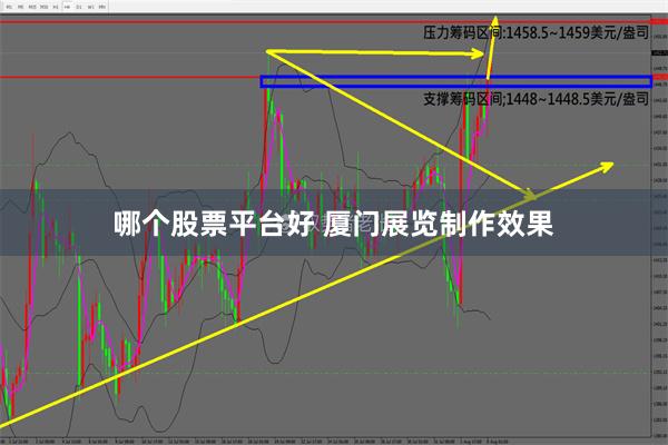 哪个股票平台好 厦门展览制作效果