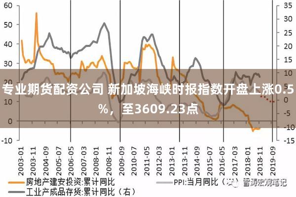 专业期货配资公司 新加坡海峡时报指数开盘上涨0.5%，至3609.23点