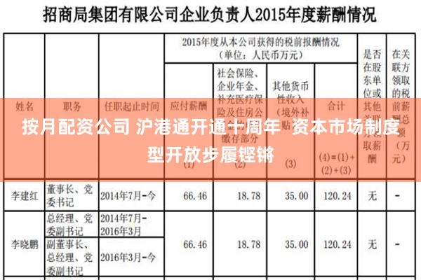 按月配资公司 沪港通开通十周年  资本市场制度型开放步履铿锵