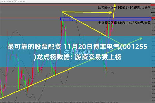 最可靠的股票配资 11月20日博菲电气(001255)龙虎榜数据: 游资交易猿上榜